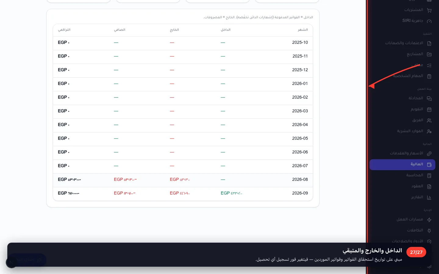 الداخل والخارج والمتبقي