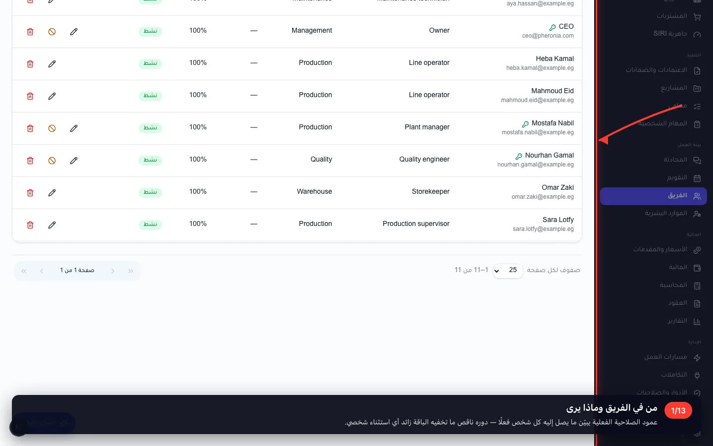 من في الفريق وماذا يرى