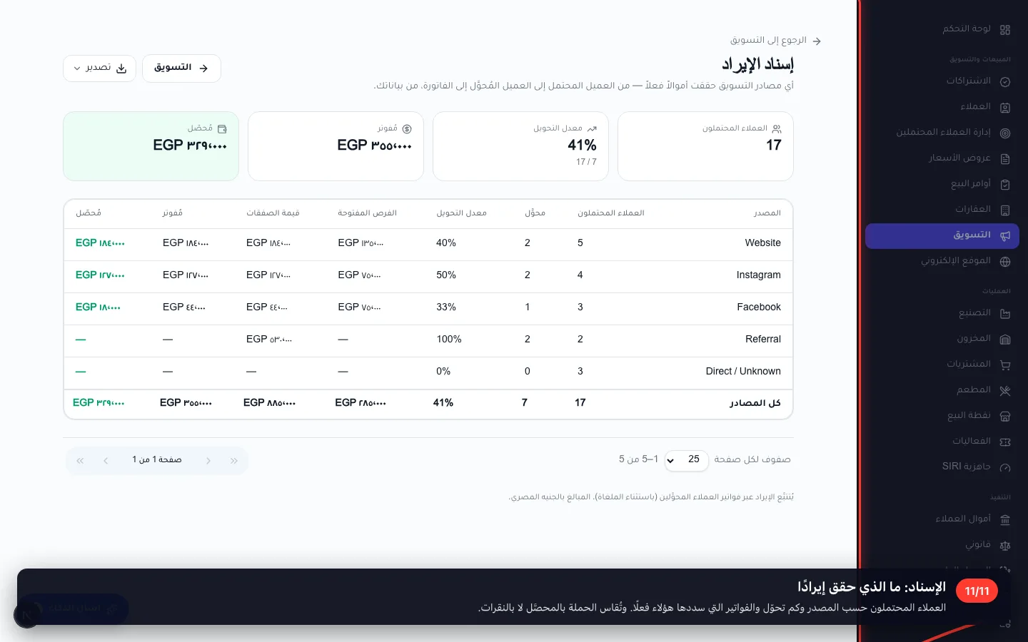 الإسناد: ما الذي حقق إيرادًا