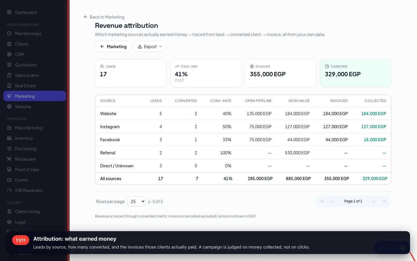Attribution: what earned money